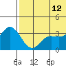 Steller Cove tide chart for Monday, June 12, 2023