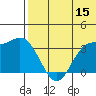 Steller Cove tide chart for Thursday, June 15, 2023