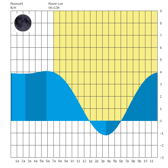 Steller Cove tide chart for Saturday, June 17, 2023