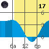 Steller Cove tide chart for Saturday, June 17, 2023