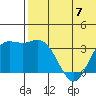 Steller Cove tide chart for Wednesday, June 7, 2023