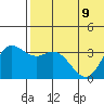 Steller Cove tide chart for Friday, June 9, 2023