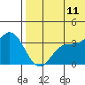 Steller Cove tide chart for Tuesday, July 11, 2023