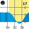 Steller Cove tide chart for Monday, July 17, 2023