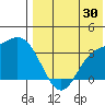 Steller Cove tide chart for Sunday, July 30, 2023