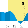 Steller Cove tide chart for Wednesday, July 5, 2023