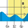 Steller Cove tide chart for Saturday, July 8, 2023