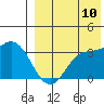 Steller Cove tide chart for Thursday, August 10, 2023