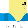 Steller Cove tide chart for Tuesday, August 15, 2023