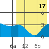 Steller Cove tide chart for Thursday, August 17, 2023