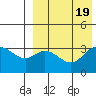 Steller Cove tide chart for Saturday, August 19, 2023