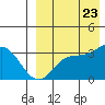 Steller Cove tide chart for Wednesday, August 23, 2023