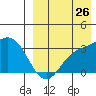 Steller Cove tide chart for Saturday, August 26, 2023