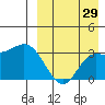 Steller Cove tide chart for Tuesday, August 29, 2023