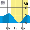 Steller Cove tide chart for Wednesday, August 30, 2023