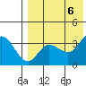 Steller Cove tide chart for Sunday, August 6, 2023