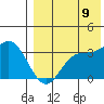 Steller Cove tide chart for Wednesday, August 9, 2023