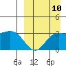 Steller Cove tide chart for Sunday, September 10, 2023