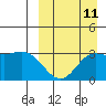 Steller Cove tide chart for Monday, September 11, 2023