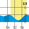 Steller Cove tide chart for Wednesday, September 13, 2023