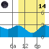 Steller Cove tide chart for Thursday, September 14, 2023
