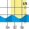 Steller Cove tide chart for Friday, September 15, 2023