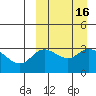 Steller Cove tide chart for Saturday, September 16, 2023