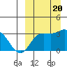 Steller Cove tide chart for Wednesday, September 20, 2023