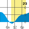 Steller Cove tide chart for Saturday, September 23, 2023