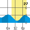 Steller Cove tide chart for Wednesday, September 27, 2023