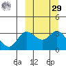 Steller Cove tide chart for Friday, September 29, 2023
