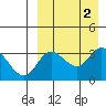 Steller Cove tide chart for Saturday, September 2, 2023