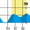 Steller Cove tide chart for Saturday, September 30, 2023
