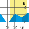 Steller Cove tide chart for Sunday, September 3, 2023