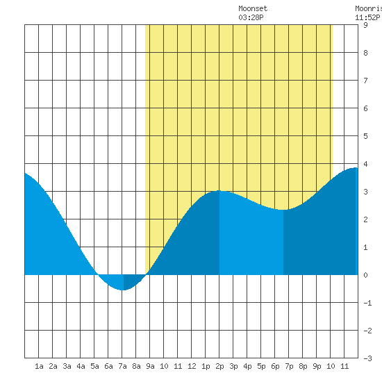 Steller Cove tide chart for Monday, September 4, 2023