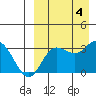 Steller Cove tide chart for Monday, September 4, 2023