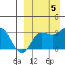 Steller Cove tide chart for Tuesday, September 5, 2023