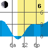 Steller Cove tide chart for Wednesday, September 6, 2023