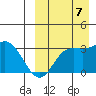 Steller Cove tide chart for Thursday, September 7, 2023
