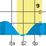 Steller Cove tide chart for Saturday, September 9, 2023
