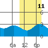 Steller Cove tide chart for Wednesday, October 11, 2023