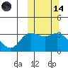 Steller Cove tide chart for Saturday, October 14, 2023
