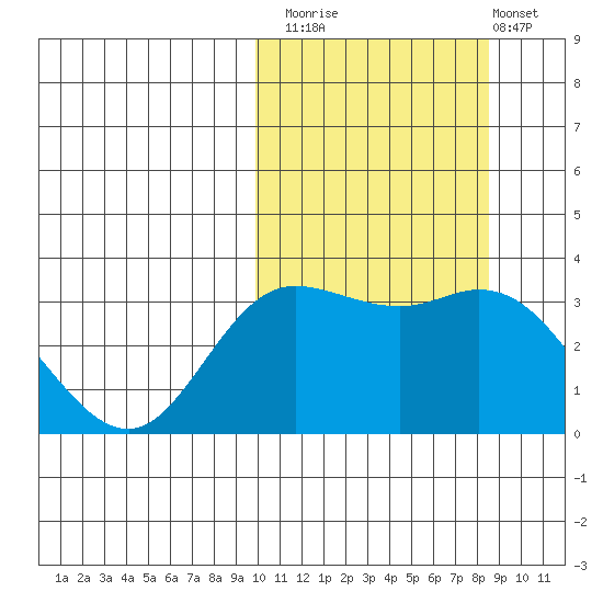 Steller Cove tide chart for Sunday, October 15, 2023