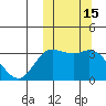 Steller Cove tide chart for Sunday, October 15, 2023