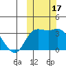 Steller Cove tide chart for Tuesday, October 17, 2023