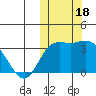 Steller Cove tide chart for Wednesday, October 18, 2023