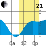 Steller Cove tide chart for Saturday, October 21, 2023