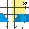 Steller Cove tide chart for Sunday, October 22, 2023