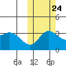 Steller Cove tide chart for Tuesday, October 24, 2023