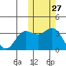 Steller Cove tide chart for Friday, October 27, 2023